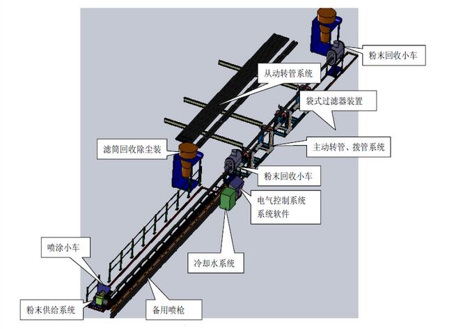 石油管道內(nèi)噴涂機(jī)