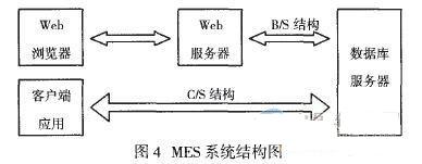 裝配生產(chǎn)車間制造執(zhí)行系統(tǒng)