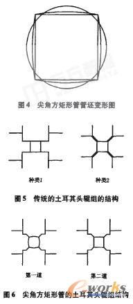 高精度不銹鋼尖角方矩形管的生產(chǎn)技術(shù)